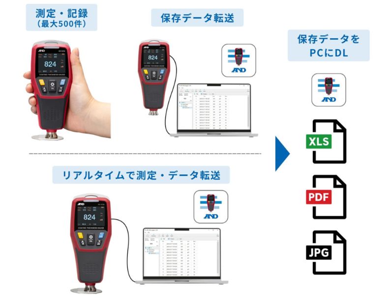 電磁感應式/渦電流式膜厚計 AD-3256 4