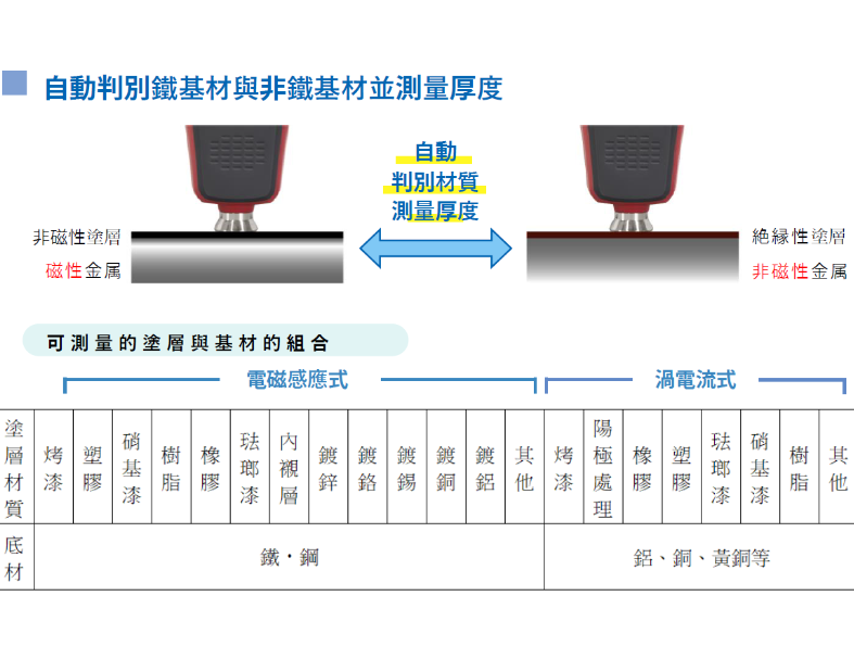 電磁感應式/渦電流式膜厚計 AD-3256 2